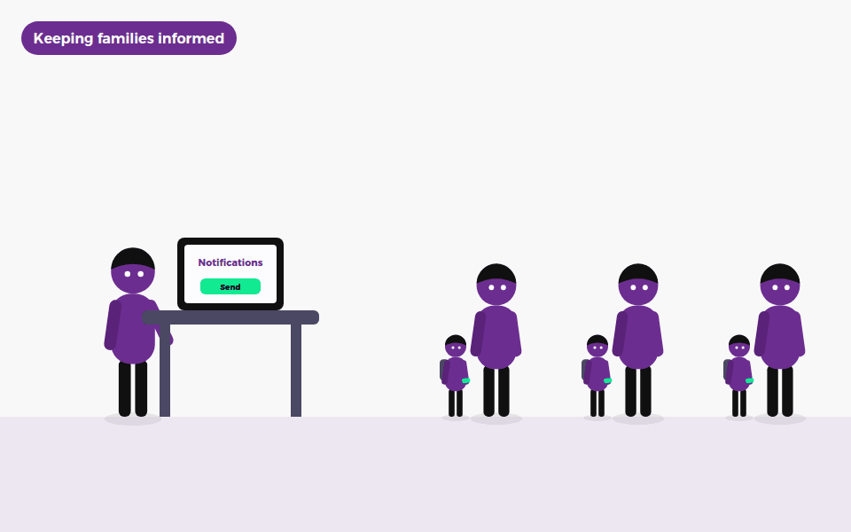 Animation: the school sends a notice and every family receives it
